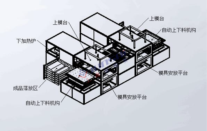 全自動雙頭厚片<a href=http://m.jacklp.cn/ target=_blank class=infotextkey>吸塑機</a>3.png